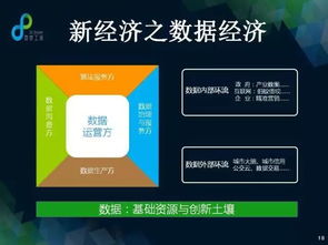 趋势发布 基于“城市大脑”的新型互联网城市治理方式变革与数据处理服务