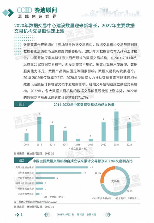 数说IT 数据处理服务驱动，数据要素流通市场迈入全新增长阶段