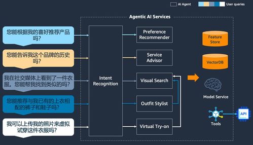 企业级Agentic AI架构设计指南 数据处理服务篇