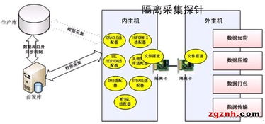 研祥工业服务器 驱动联邦数据交换系统的数据处理核心